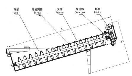 lsx螺旋洗砂机