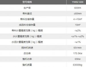 600型拌合站价格报价