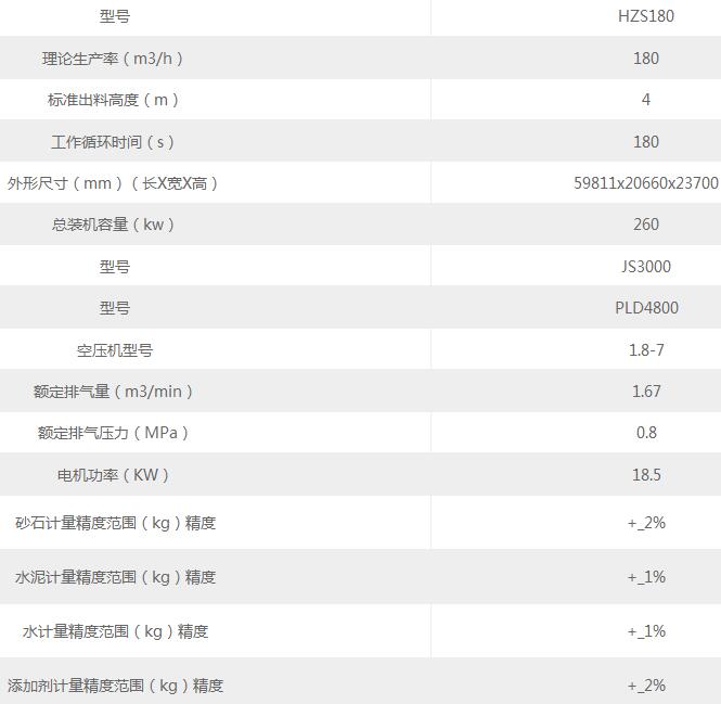 180商砼搅拌站