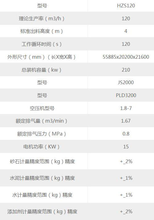 120混凝土搅拌站设备参数