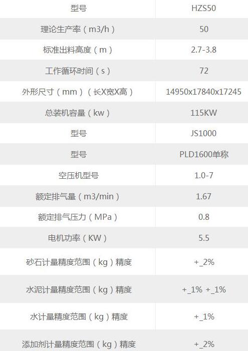 1方混凝土搅拌站参数