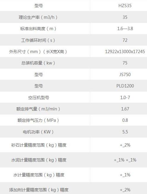 hzs35搅拌站