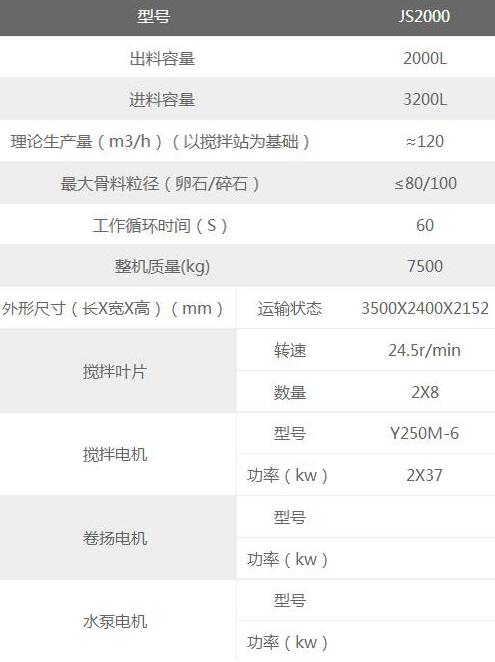 意大利混凝土搅拌机两方机参数