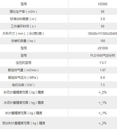 60混凝土搅拌站参数