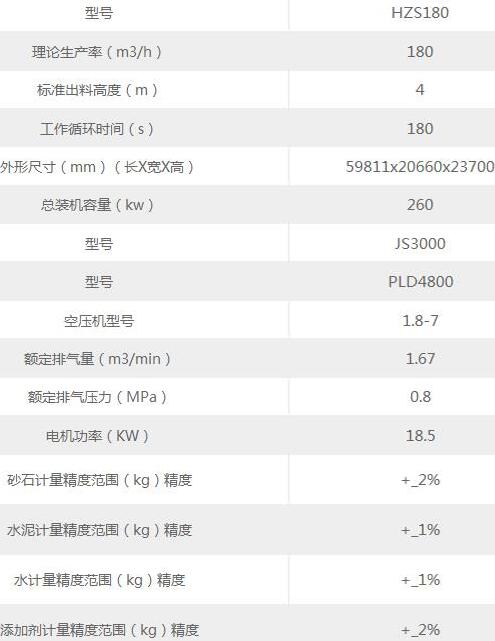 180方搅拌站参数