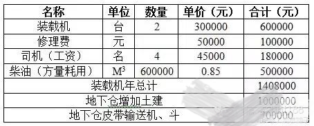 浅谈商砼搅拌站生产线的布局与设备选型