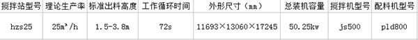 hzs25商砼搅拌站参数