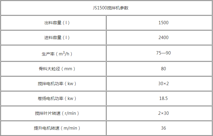 一方半搅拌机技术参数