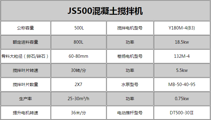 0.5方强制式搅拌机技术参数