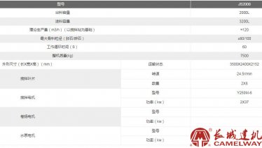 长城搅拌机JS2000 全自动化设计 方便快捷