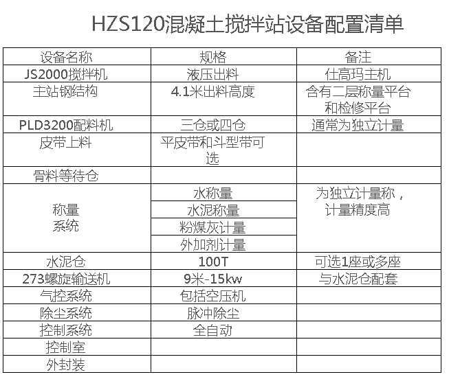 120大型混凝土搅拌站