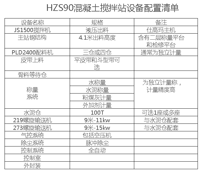 90大型混凝土搅拌站