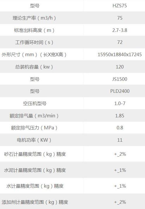 75型混凝土站参数