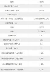 混凝土拌合站设备价格，75型拌合机产量及参数