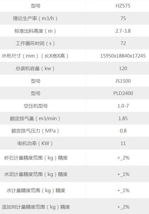 75型混凝土拌合机参数