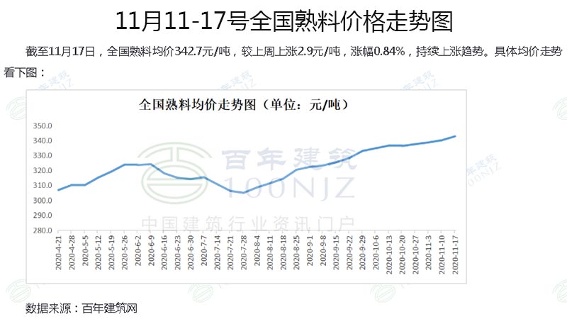 90混凝土生产线整套设备多少钱