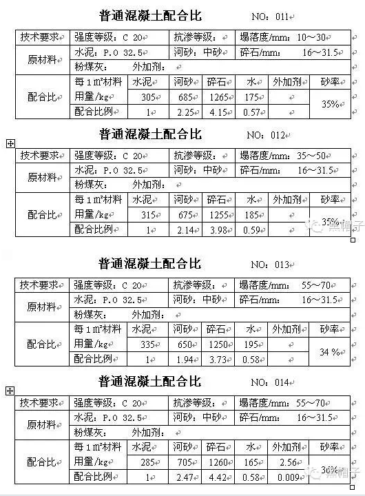 常用混凝土搅拌站混凝土配合比列表--图三