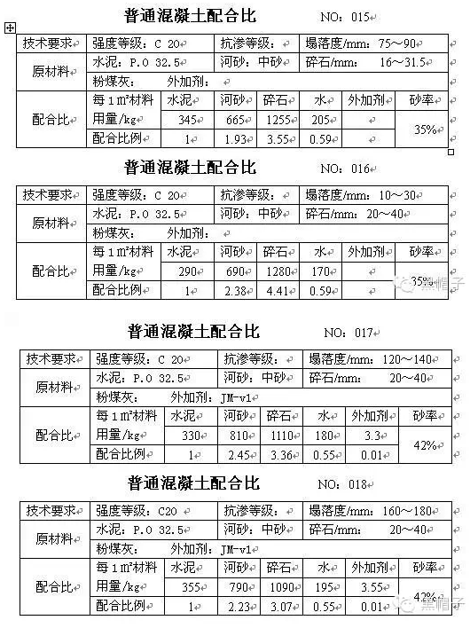 常用混凝土搅拌站混凝土配合比列表--图四