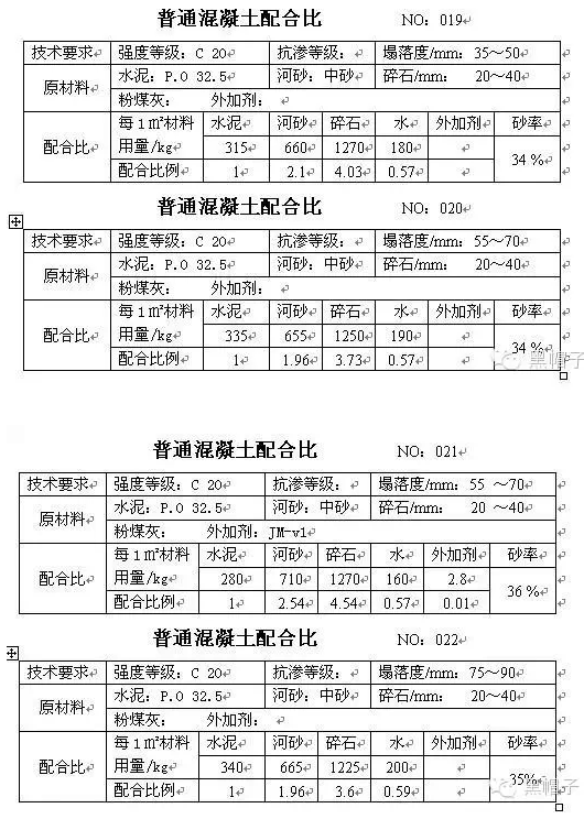 常用混凝土搅拌站混凝土配合比列表--图五